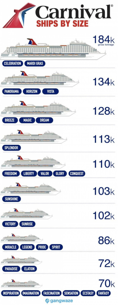 Carnival Ships By Size 2021 With Comparison Chart Carnival Ships 