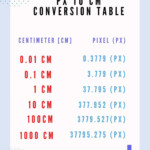 Cm To Pixels Centimeter To Pixel Incredible Converter