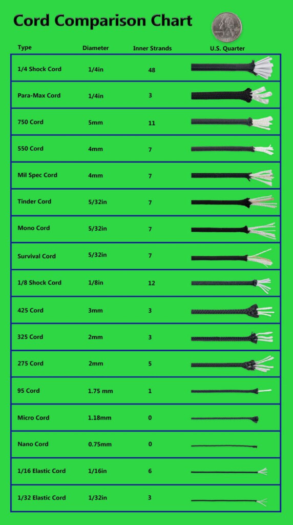 Cord Comparison Chart Paracord Braids Paracord Bracelet Diy 