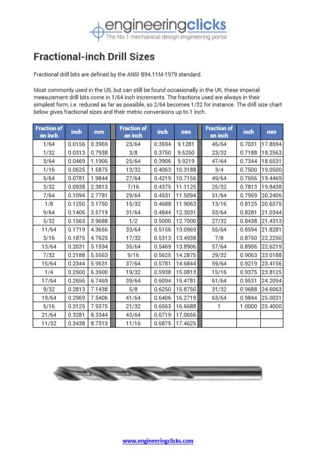 Fractional Inch Drill Sizes Drill Drill Bits Mechanical Design