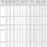 Metric Size Logamatic Industries M Sdn Bhd