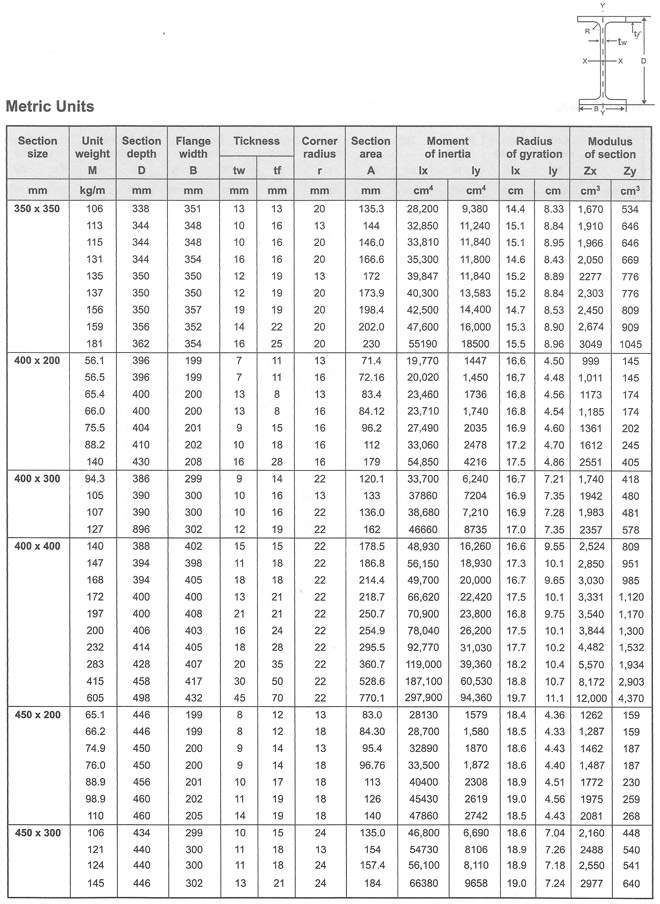 Metric Size Logamatic Industries M Sdn Bhd