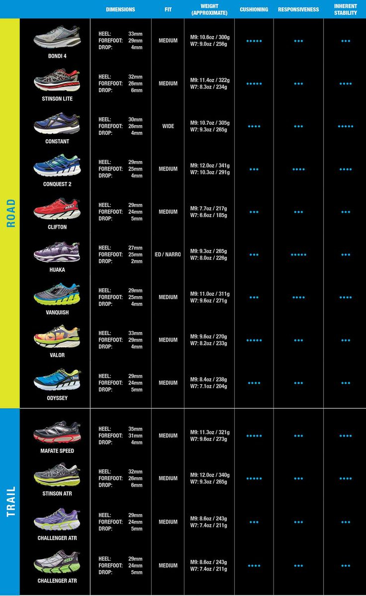 Burberry Shoe Size Chart - Size-Chart.net