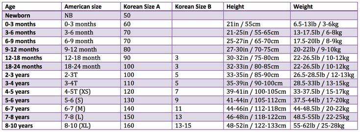 Size Chart For Kids Storing Kids Clothes Kids Clothes Sale