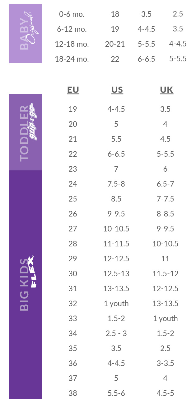 Sizing