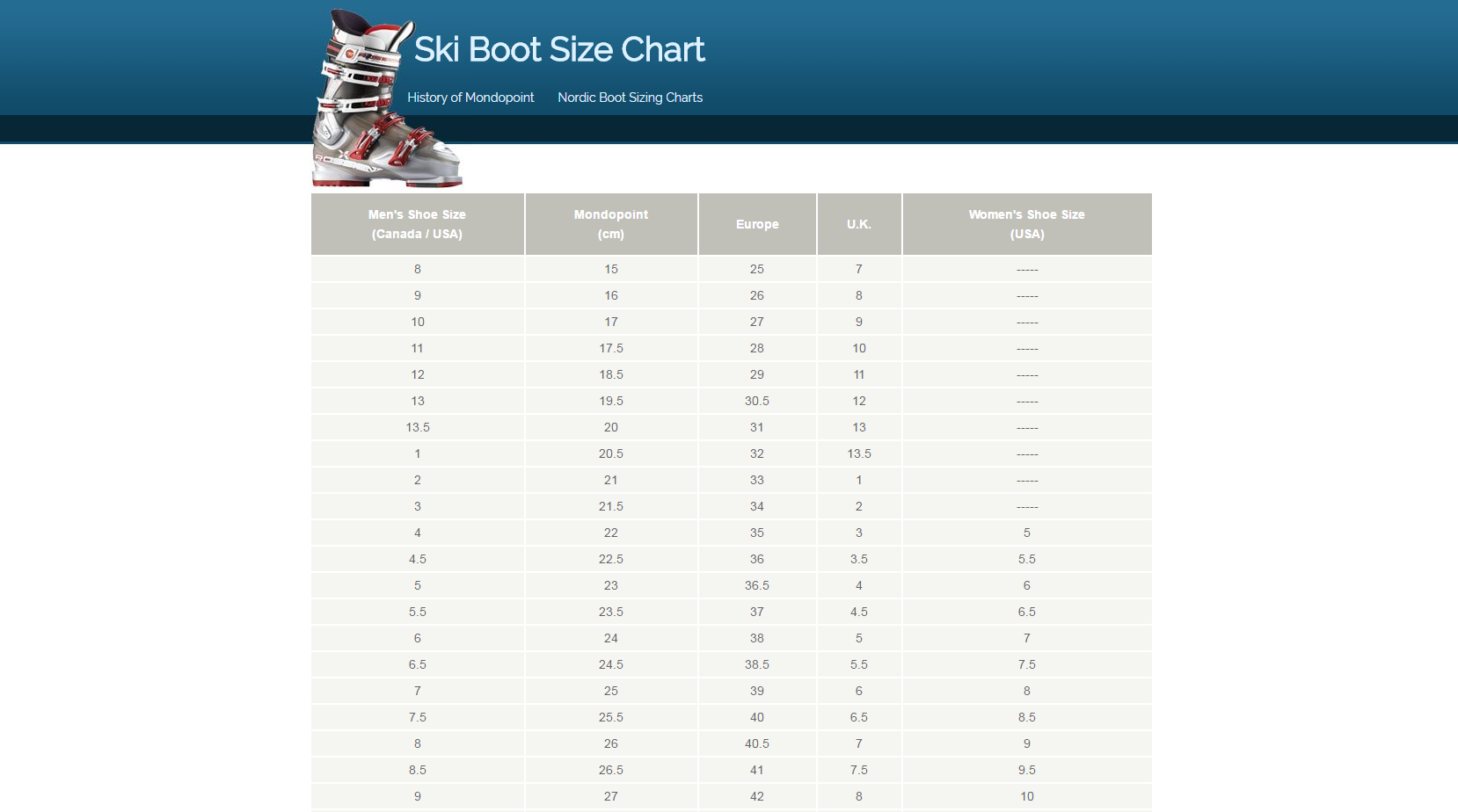 Ski Boot Sizing Chart And Mondopoint Conversion Table