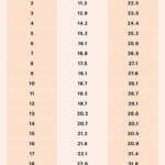 Tracking Infant Growth Average Baby Weight And Height By Month Baby